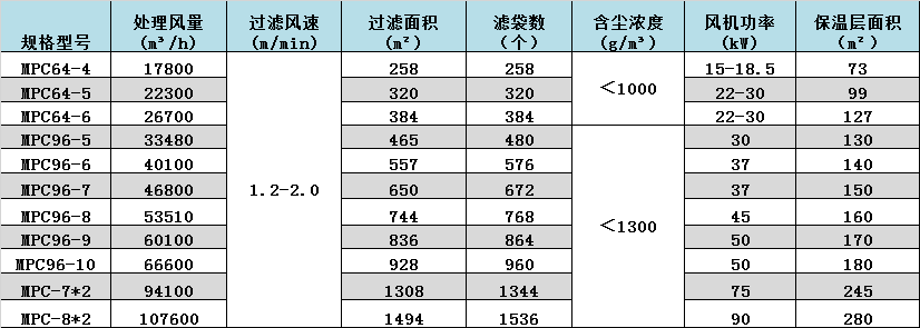 1650764771613751.png 潤邦-邦克-除塵器數(shù)據(jù).png