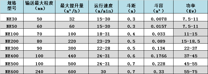 1650764903482831.png 潤(rùn)邦 邦克-提升機(jī)數(shù)據(jù).png
